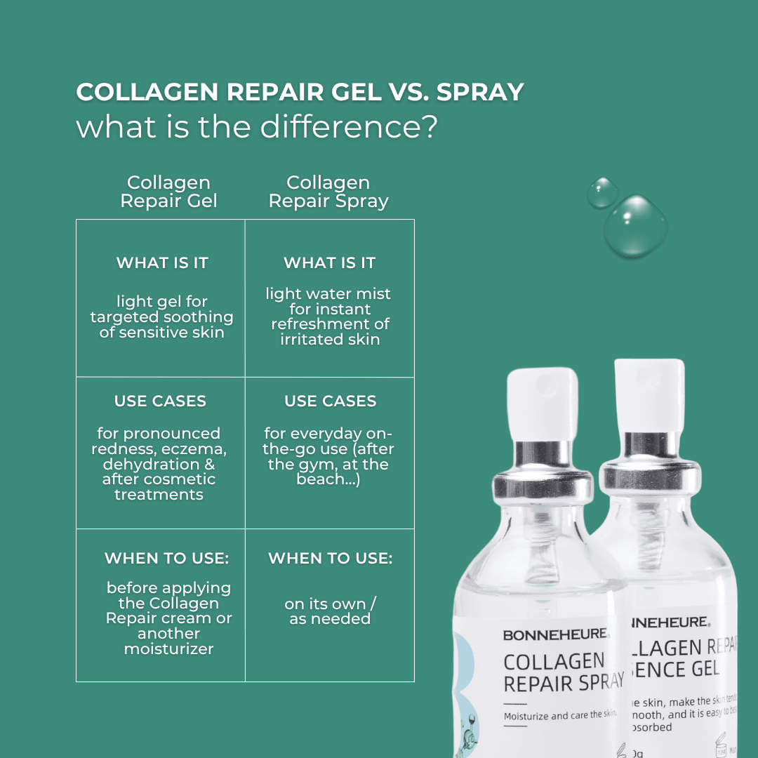 Bonneheure Collagen Repair Gel thumbnail 5