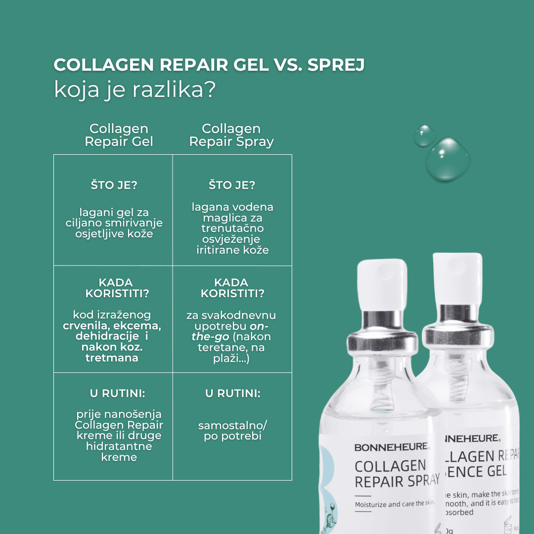 Bonneheure Collagen Repair Gel thumbnail 5